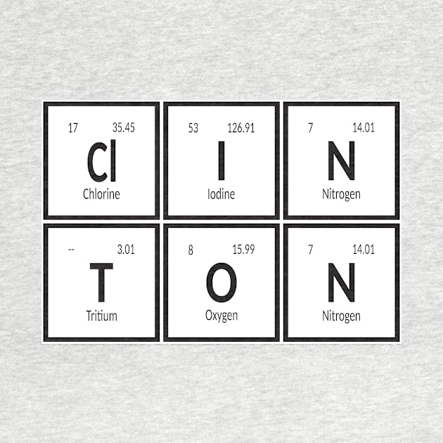 Clinton City | Periodic Table of Elements by Maozva-DSGN